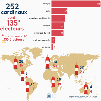 Collège des cardinaux